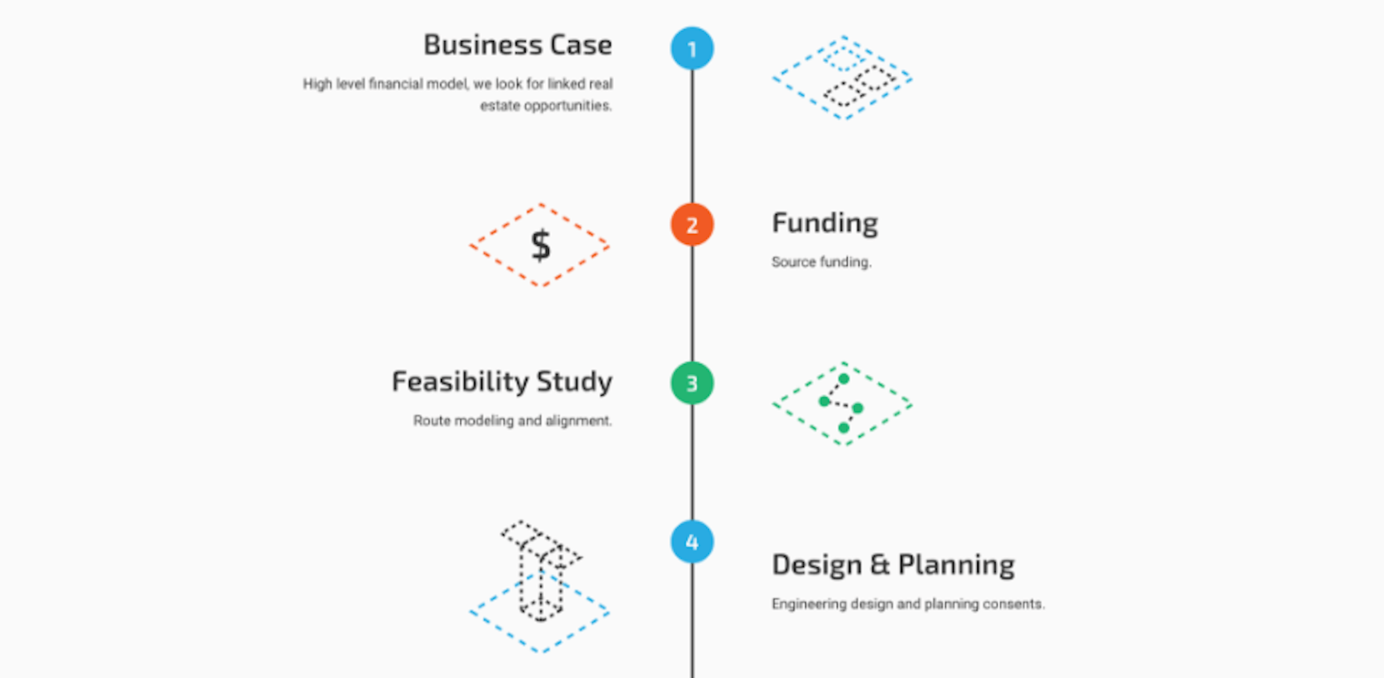 Skyline's Process