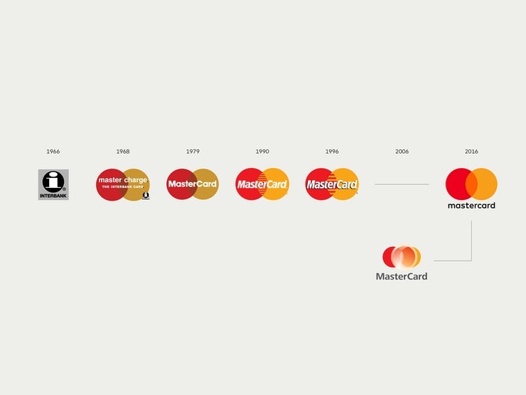mastercard logo timeline