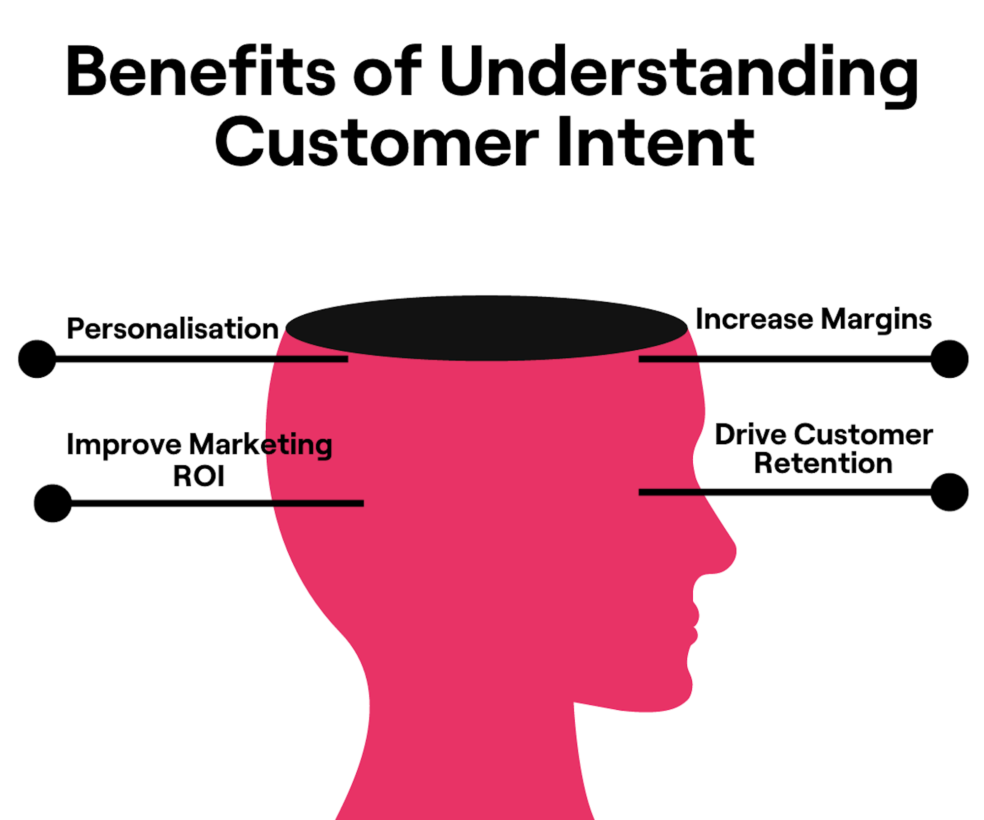 understanding customer intent graphic