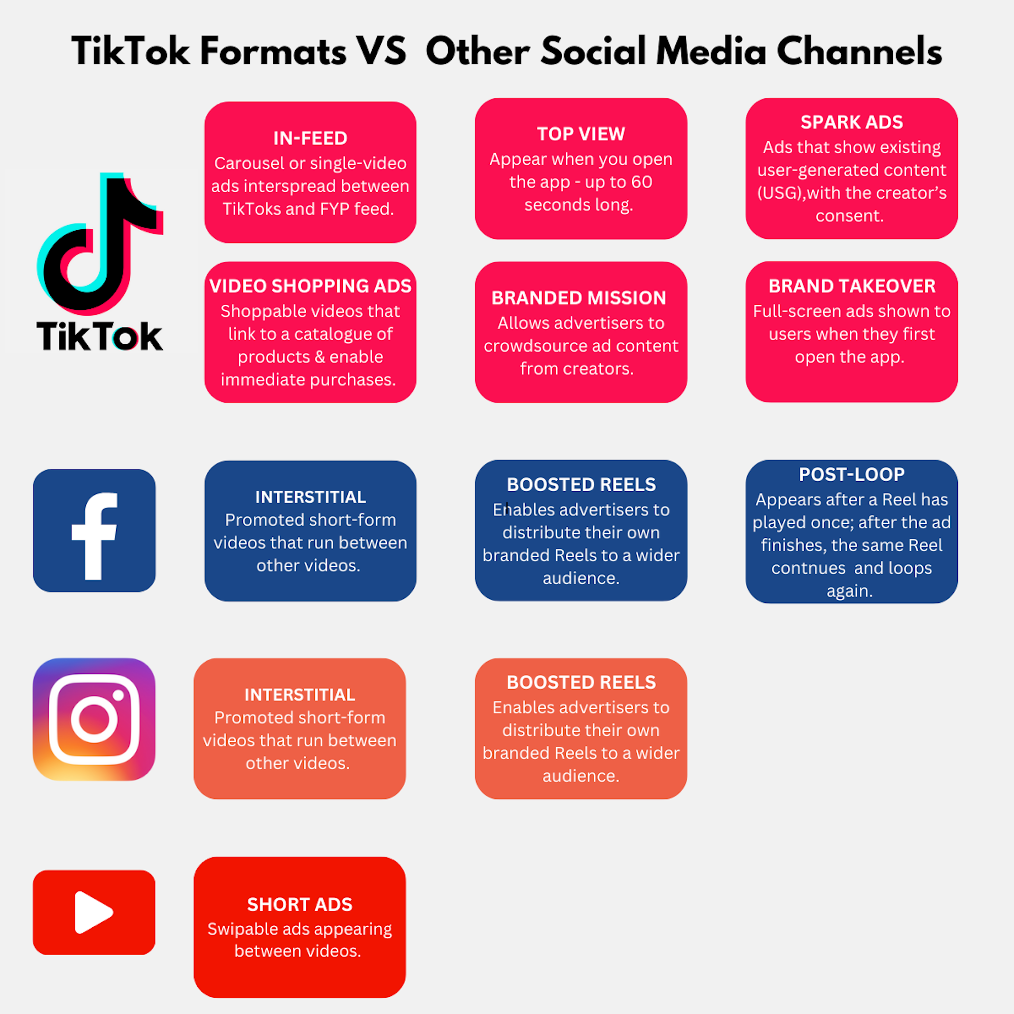 infographic about different social media platforms