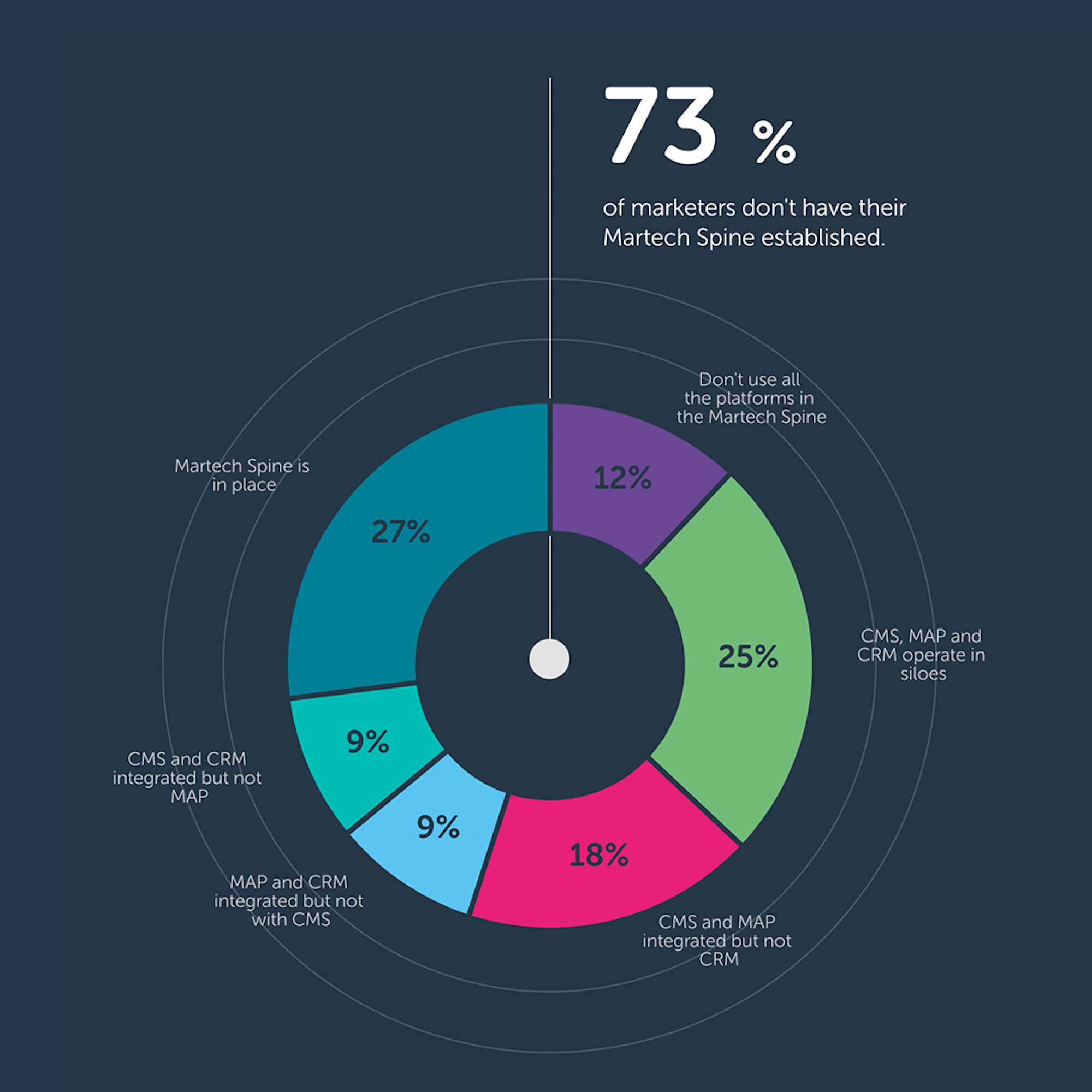 Clevertouch Love Martech infographic